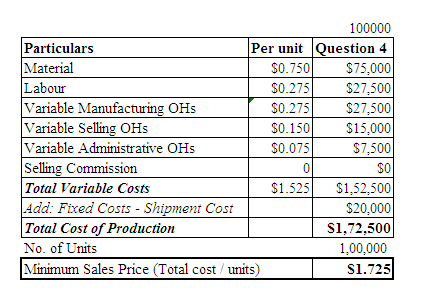 100000 Particulars Per unit Question 4 Material $0.750 $75,000 Labour $0.275 $27,500 Variable Manufacturing OHS $0.275 $27,50