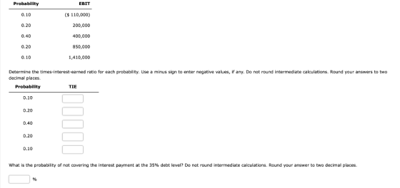 Probability ЕBIT ($110,000) 0.10 200,000 0.20 0.40 400,000 0.20 850,000 0.10 1,410,000 Determine the times-interest-earned ra