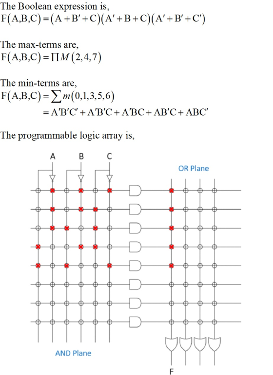 The Boolean expression is, F(A,B,C) = (A +B + C)(A+ B + C)(A+BV + C) The max-terms are, F(A,B,C) = IIM (2,4,7) The min-te