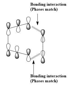 Bonding interaction (Phases match) Bbnding interaction (Phases match)