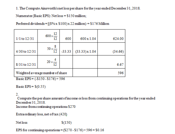 1. The Compute Ainsworths net loss per share forthe year ended December31,2018 Numerator (Basic EPS): Net loss $150 million;