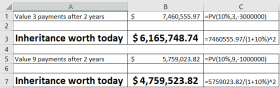 A B C 1 Value 3 payments after 2 years 7,460,555.97 =PV(10%,3,-3000000) 2 3 Inheritance worth today $6,165,748.74 -7460555.97