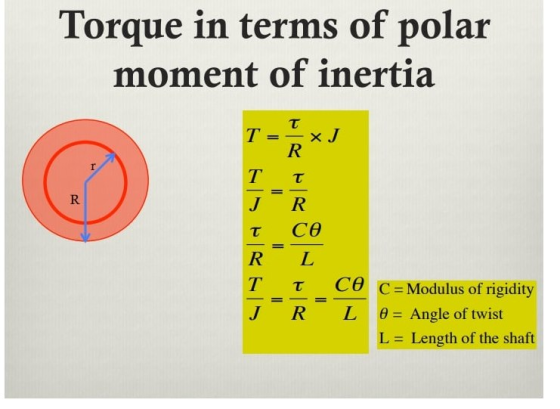 Torque in terms of polar moment of inertia τ T= - XJ R T T I R J R τ СӨ = RL T τ CO C = Modulus of rigidity J R L e = Angle o