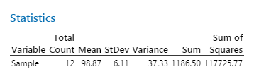 Statistics Total Sum of Variable Count Mean StDev Variance Sum Squares Sample 12 98.87 6.11 37.33 1186.50 117725.77