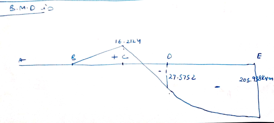 B.M.Dia 16.2124 B tc D E - 27.5752 203.988kum