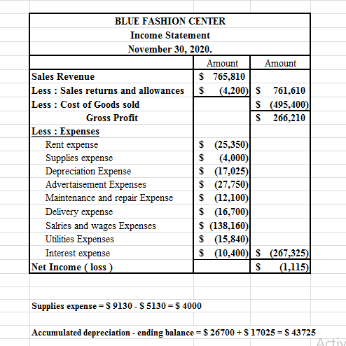 BLUE FASHION CENTER Income Statement November 30, 2020. Amount Amount Sales Revenue $ 765,810 Less : Sales returns and allowa