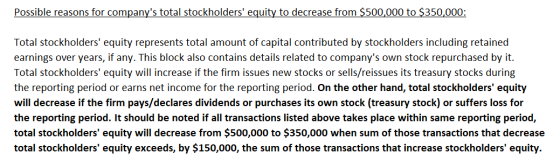 Possible reasons for companys total stockholders equity to decrease from $500,000 to $350,000: Total stockholders equity r