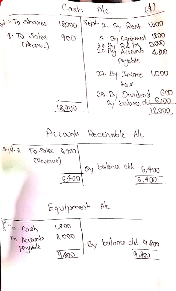 To shares f. To Sales (Revenue) Cash Ale ($ 18000 Sept. 2. Bay Rent 1,600 goo I s. Gy Equinment 1,800 e Bay Restorumos 4,000
