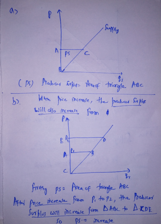 APS 76 (PS) Producer Surfinga Ares of triangle ABC hithen frice increase, the produces for plus will also increase from a fir