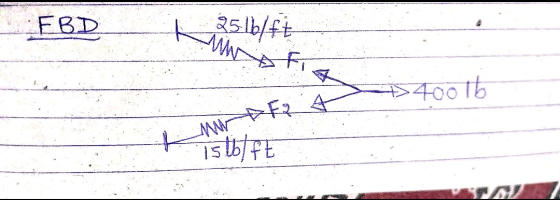 · EBD M 251b/ft F =>40016 A mr is tbl ft