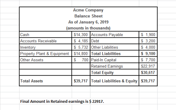 Acme Company Balance Sheet As of January 6, 2019 (amounts in thousands) Cash $14,300 Accounts Payable $ 1,900 Accounts Receiv