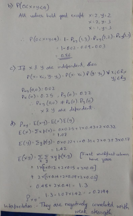 All values hold ged excet x 2.2 )-0.0 2-0.09 . 0.03 0.86 y ohe independent, e Py (o,o: o.02 E(x)-Σχ r(x)-0x0.25+ 1x0.43+2x0.3
