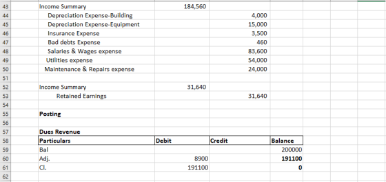 43 184,560 44 45 46 Income Summary Depreciation Expense-Building Depreciation Expense-Equipment Insurance Expense Bad debts E