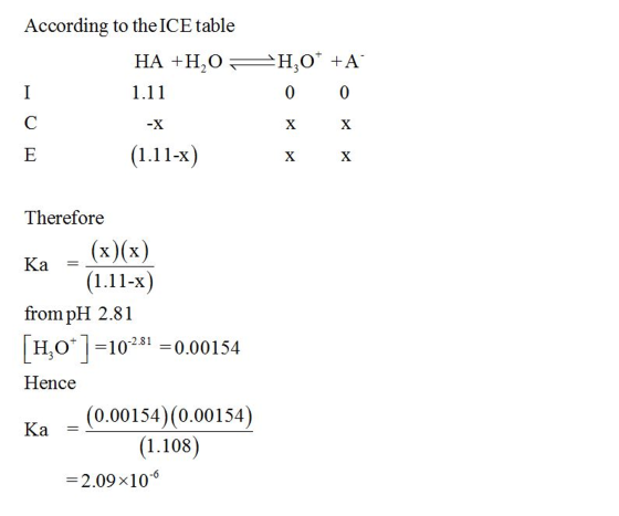 According to theICE table 1.11 1.11-x Therefore (x)(x) Ka from pH 2.81 H,O-10-231-0.00154 Hence Ka = (0.00154) (0.00154) 1.1