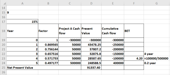 А B С D E F G 14 15 9 16 17 15% 18 Year Factor Project A Cash Present flow Value Cumulative Cash flow BET 0 1 1 -300000 50000