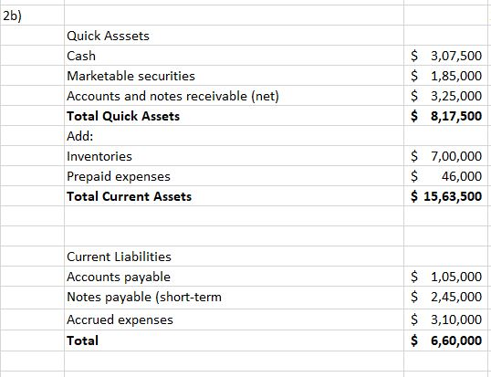 2b) Quick Asssets $ 3,07,500 $ 1,85,000 $ 3,25,000 $ 8,17,500 Cash Marketable securities Accounts and notes receivable (net)