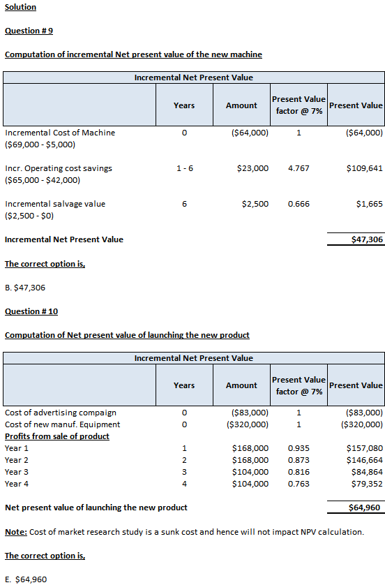 Solution Question #9 Computation of incremental Net present value of the new machine Incremental Net Present Value Years Amou