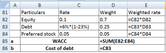 E 81 82 83 в с Particulars Rate Equity 0.1 Debt =6%*(1-23%) Preferred stock 0.05 WACC Cost of debt Weight Weighted rate 0.7 =