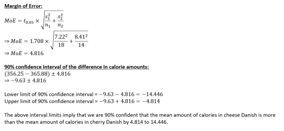 Margin of Error: MoE = to.05 X 7.222 8.412 MoE 1.708 x 18 14 MoE 4.816 90% confidence interval of the difference in calorie a