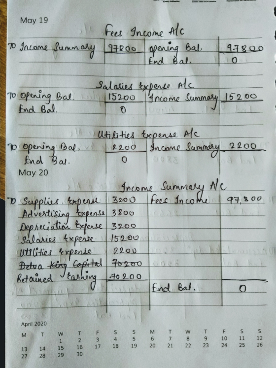 May 19 Fees Income Alc To Income Summary 97800 opening Bal 4.1809 o End Bal. Salaries Expense ale Income Summary 15200 To ope