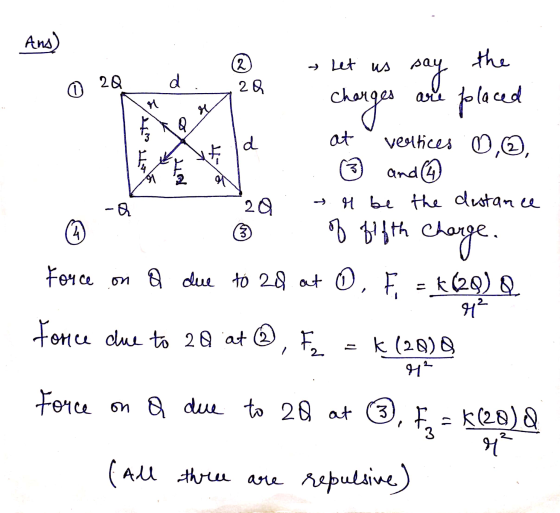 → Let us 2 2R © 20 are M d 4 TE 3 -Q Ans) the say d . charges placed at veeltices 0, 2, ③ and 4 20 ar be the distance (3 of f