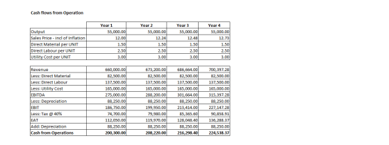Cash flows from Operation Year 1 55,000.00 12.00 Output Sales Price - incl of Inflation Direct Material per UNIT Direct Labou