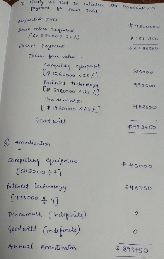 irsty wse nued to cabeulatrt Go odwdi r 300 ooo Book value adqǐured 6o S Sooo x as /.) Excus pomen Excess tei value Compilan