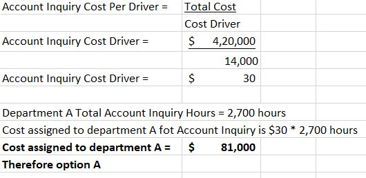 Account Inquiry Cost Per Driver = Account Inquiry Cost Driver = Total Cost Cost Driver $ 4,20,000 14,000 $ 30 Account Inquiry