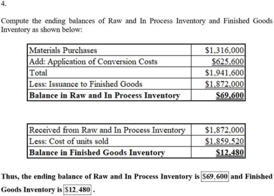 4. Compute the ending balances of Raw and In Process Inventory and Finished Goods Inventory as shown below: Materials Purchas