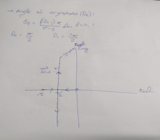 Angle of asymptotes (@e): de Plt Da for loo do - A 0,= 3x vey ang >apportera root local Real
