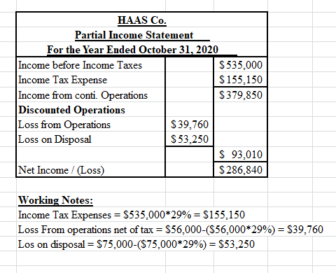 HAAS Co. Partial Income Statement For the Year Ended October 31, 2020 Income before Income Taxes $535,000 Income Tax Expense