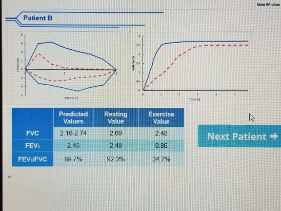 New Window Patient B Resting Value Exercise Value 2.48 FVC 2.69 Predicted Values 2.16-2.74 2.45 89.7% Next Patient + FEV: 2.4