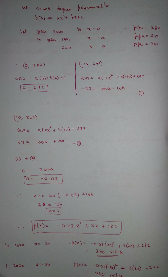 po282 lut ean 2000 スー-lo 10, 244) 33o a-lob CO o, 3u9 - 62ooa 2าะ loo (-0.03) +10b 2θ= lob (x 03 (20)+ 32o) In Lolo χ=20 (003