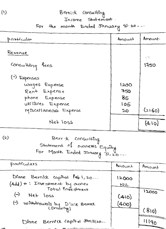 (1) Bernick Consulting Income Statement For the month Ended January 31. 20.- particular Amount Amount: Revenue consulting fee