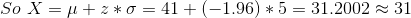 So ~X=mu+z*sigma=41+(-1.96)*5=31.2002approx 31