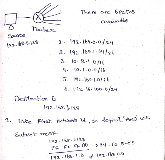 There are opaths available router 192.168.0.128 Source :..1. 192.168.0.0/24 2. 192.168.1,64126 3. 10.2.1.0116 4. 10.1.0.0/16