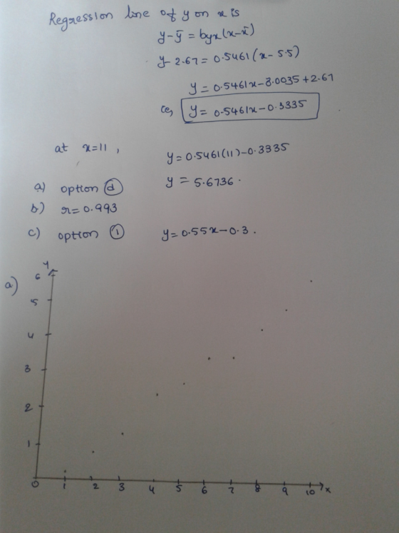te 9 = 0-54614 -0.3335 Regression line of you se is y g = byx(x-2) y- 2.67= 0.5461(20-5.5) y = 0.54613-3.0035 +2.61 at 2-ll Y