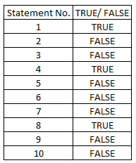 Statement No. TRUE/ FALSE TRUE BL00 au WN- FALSE FALSE TRUE FALSE FALSE FALSE TRUE FALSE FALSE