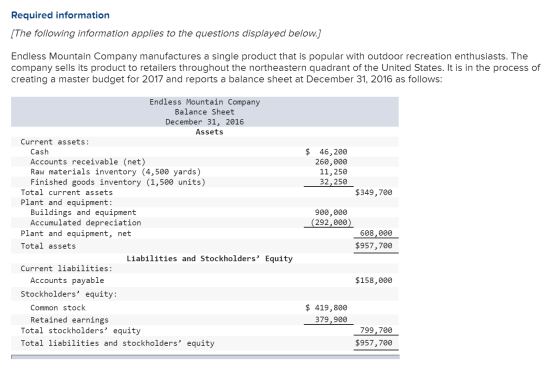 Required information [The following information applies to the questions displayed below.) Endless Mountain Company manufactu