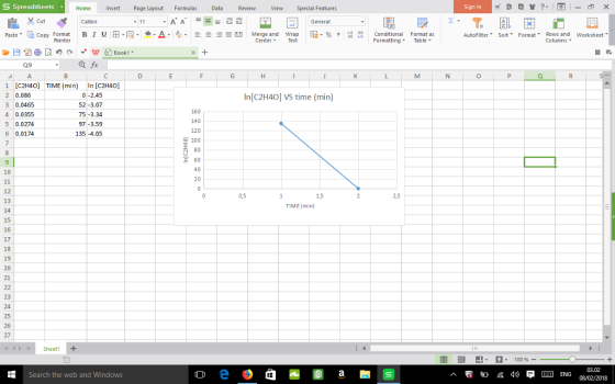 S Spreadsheets Home Insert Page Layout Formulas Data Review iew Special Features Sign in % cut Paste. [当Copy Format Calibri G