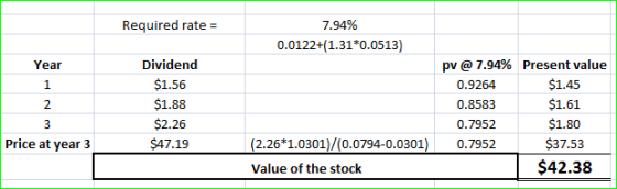 Required rate = 7.94% 0.0122+(1.31*0.0513) Year 1 Dividend $1.56 $1.88 $2.26 $47.19 pv @ 7.94% 0.9264 0.8583 0.7952 0.7952 Pr