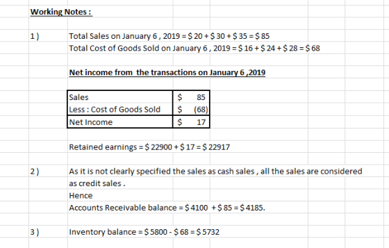 Working Notes: 1) Total Sales on January 6, 2019 = $ 20 + $ 30 + $ 35 = $ 85 Total Cost of Goods Sold on January 6, 2019 = $