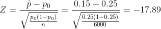 Z=\frac{\hat{p}-p_0}{\sqrt{\frac{p_0(1-p_0)}{n}}}=\frac{0.15-0.25}{\sqrt{\frac{0.25(1-0.25)}{6000}}}=-17.89