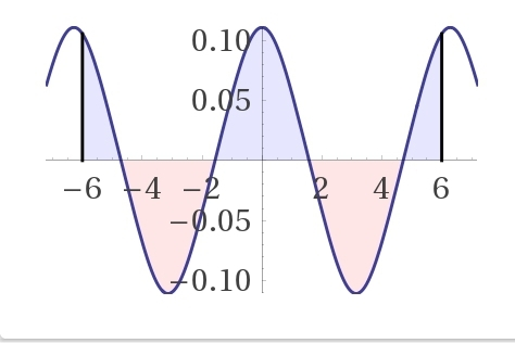 0.19 0.05 M -6 4/ 6 -4 - -0.05 70.10