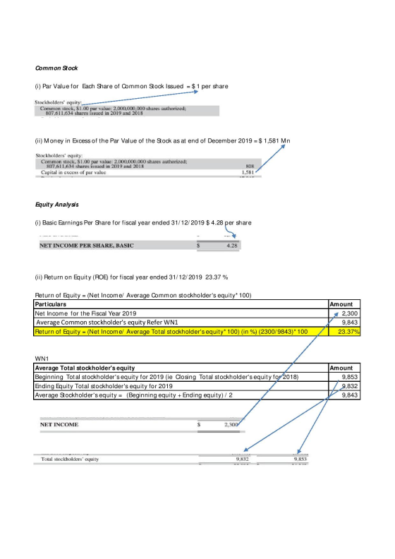 Common Stock (i) Par Value for Each Share of Common Stock Issued = $ 1 per share Stockholders equity: Common stock, $1.00 pa