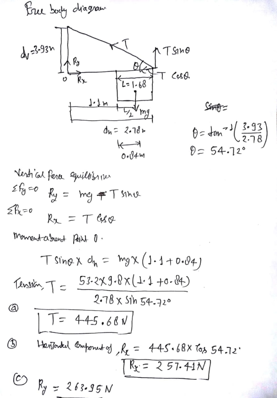 Free badly diagram d = 3-932 AT sino ole Ceso -1.68 mit my o Rx = T lesso Sings du=20780 O=tan?! (3.923 к я Oo84m 0= 54.720 V