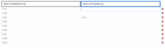 Moles of Pb(NO3)2 (mol) Mass of Precipitate (g) 0.001 0.002 0.003 0.634 0.004 0.005 0.006 0.007 0.008 0.009
