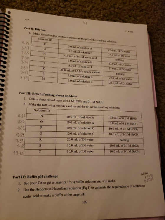 F17 4.63 6.17 7.35 7.30 7.74 2.50 3.97 3.61 UTA-646 Part II: Dilution 1. Make the following mixtures and record the pH of the