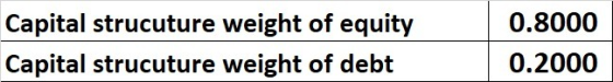 0.8000 Capital strucuture weight of equity Capital strucuture weight of debt 0.2000