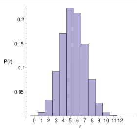 0.15 plo 0 0.05 0 1 2 3 4 5 6 7 8 9 10 11 12